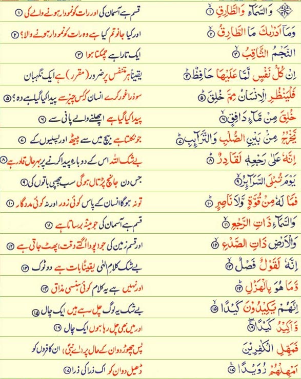 Surah Tariq – Fazail – PDF – Audio – Read Online with Urdu Translation